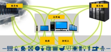 物聯(lián)網(wǎng)連接標準化 加速應(yīng)用服務(wù)發(fā)展的關(guān)鍵引擎