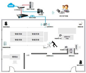 RFID技術(shù)賦能超市智慧轉(zhuǎn)型 物聯(lián)網(wǎng)應(yīng)用重塑便捷消費新體驗